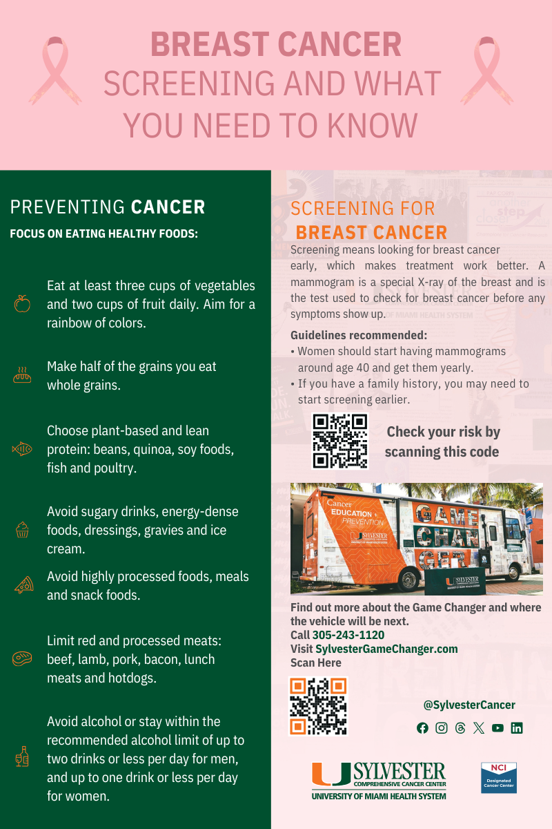 Breast Cancer Infographic