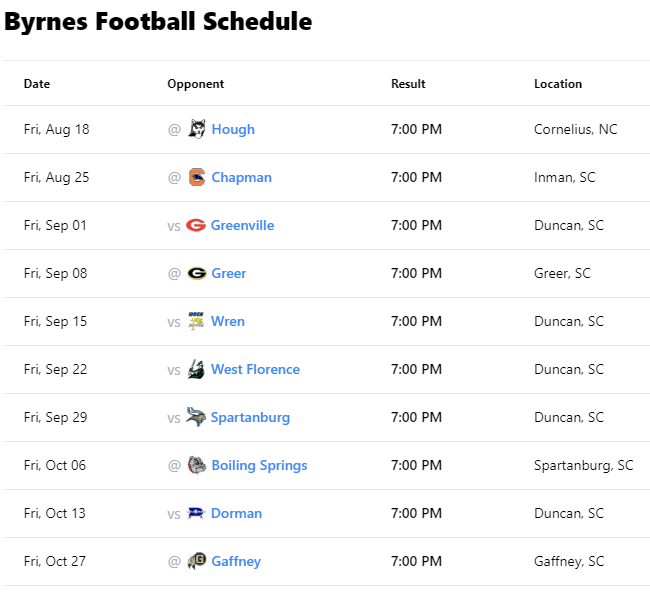 Byrnes High School