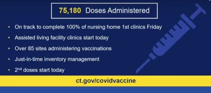 Gov. Lamont says vaccination of Phase 1a recipients is on schedule.