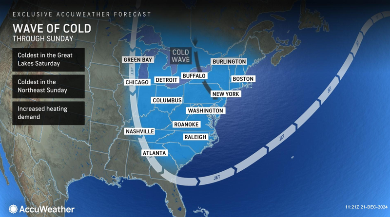 forecast