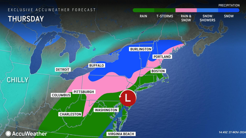 forecast
