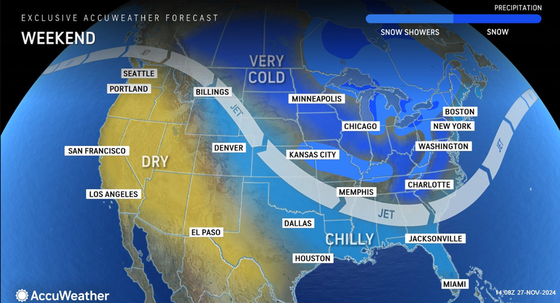 forecast