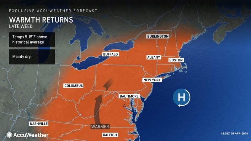 AccuWeather