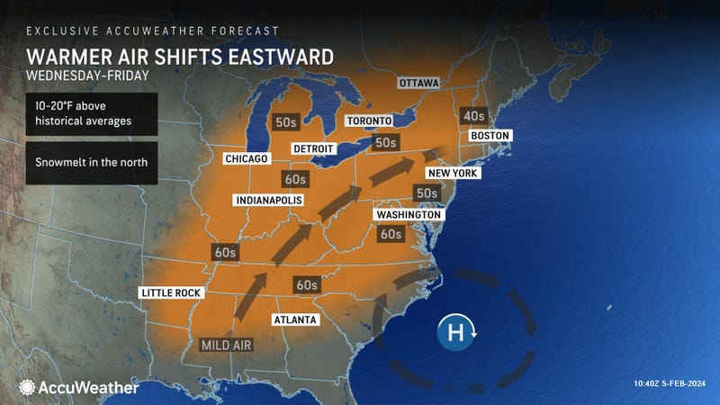 AccuWeather
