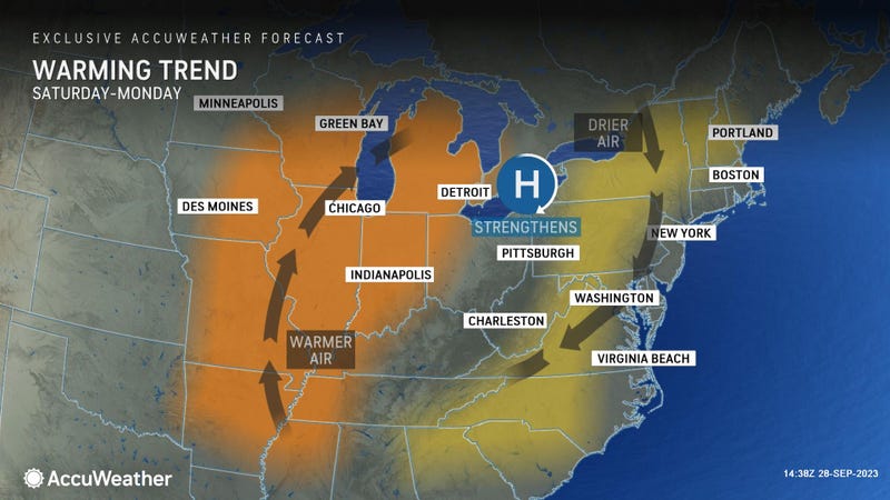 AccuWeather