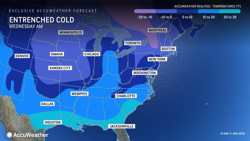 forecast