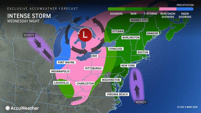 AccuWeather