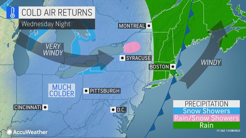 AccuWeather