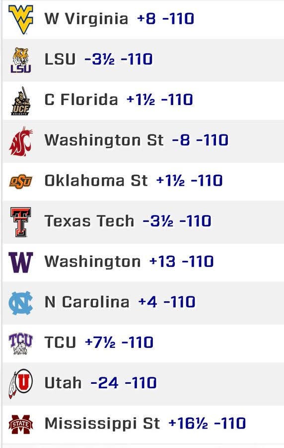 Jeff$ Bet$ WEEK 11 College Football 929