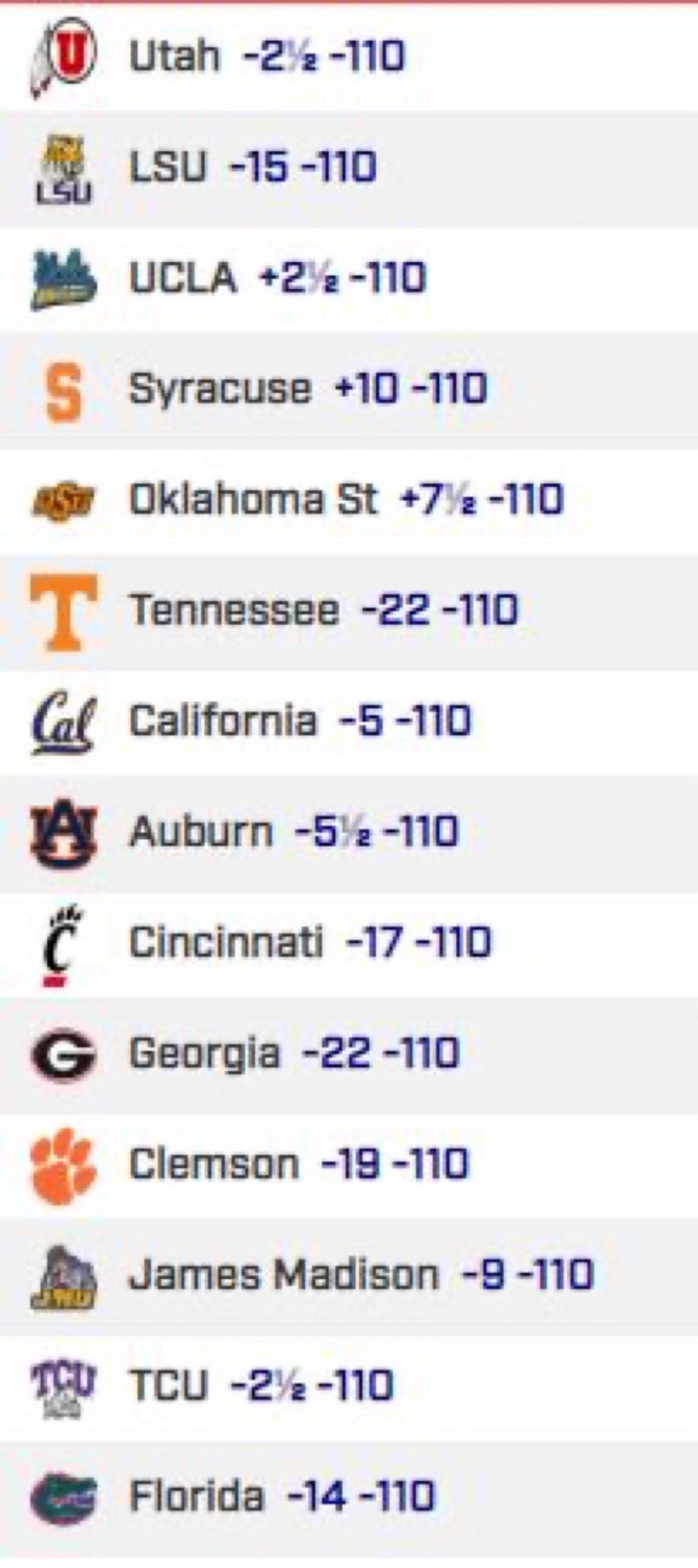 Week 12 College Football Jeff$ Bet$ from 92.9 FM ESPN