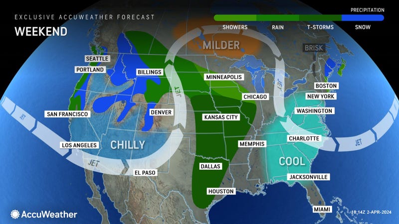 AccuWeather