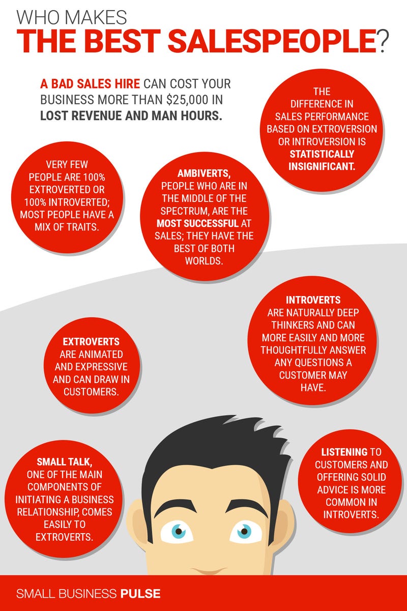 Who Makes the Best Salespeople?