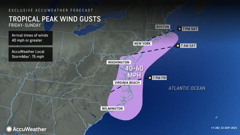 AccuWeather