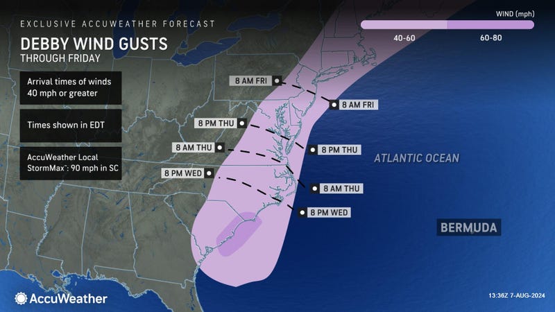 AccuWeather
