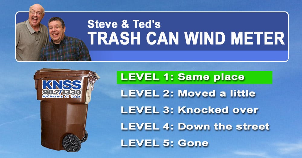 A windy day for much of Kansas