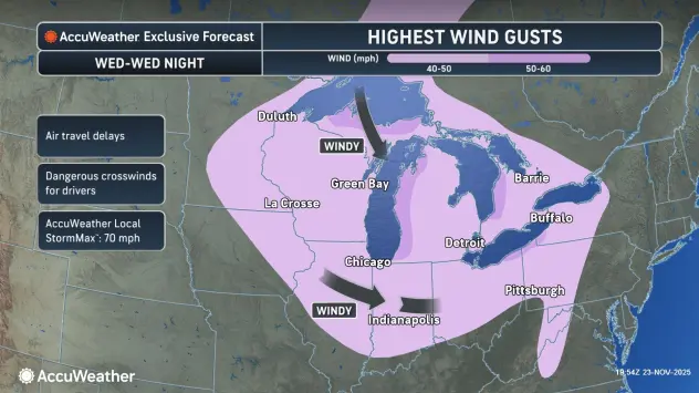 Thanksgiving weather