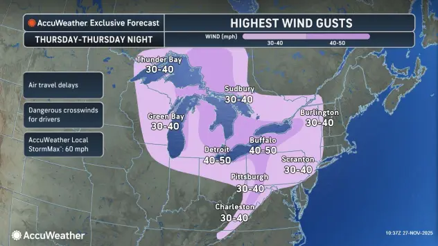 Thanksgiving weather