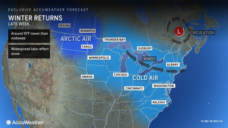 AccuWeather