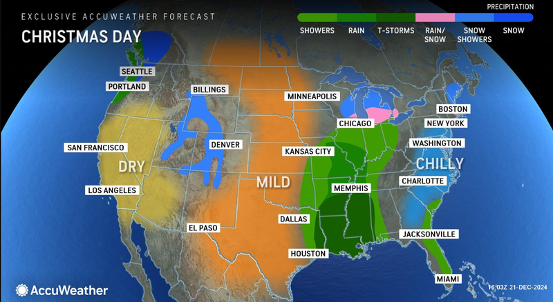 forecast
