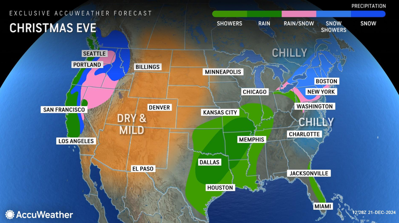 forecast