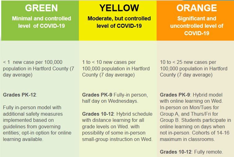  HPS Return to Learn models: currently in Yellow