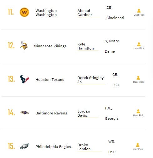 NFL Draft Network