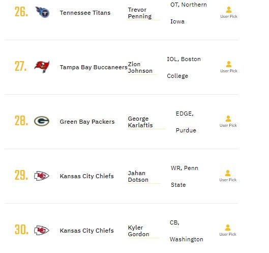NFL Draft Network