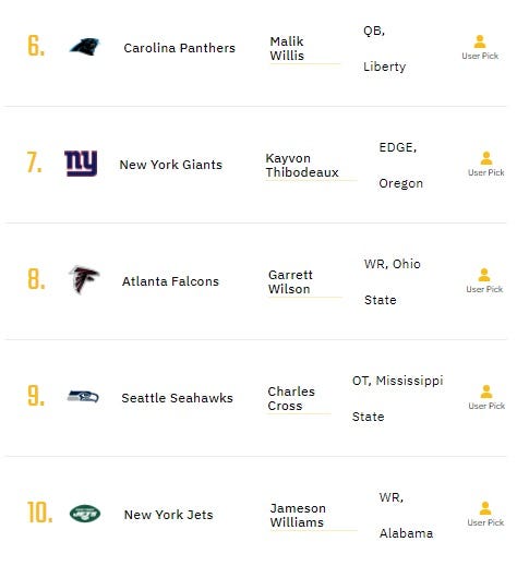 NFL Draft Network