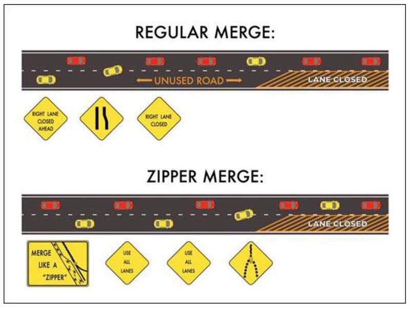 zipper merge graphic