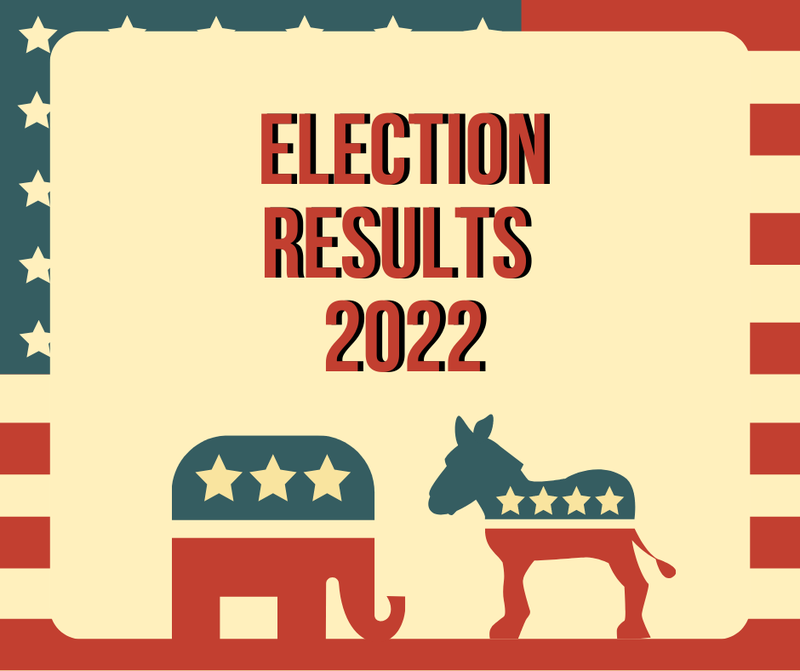 image of american flag overlaid with cream rectangle and cartoons of elephant and donkey with text saying election results 2022