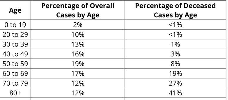 Age Breakdown