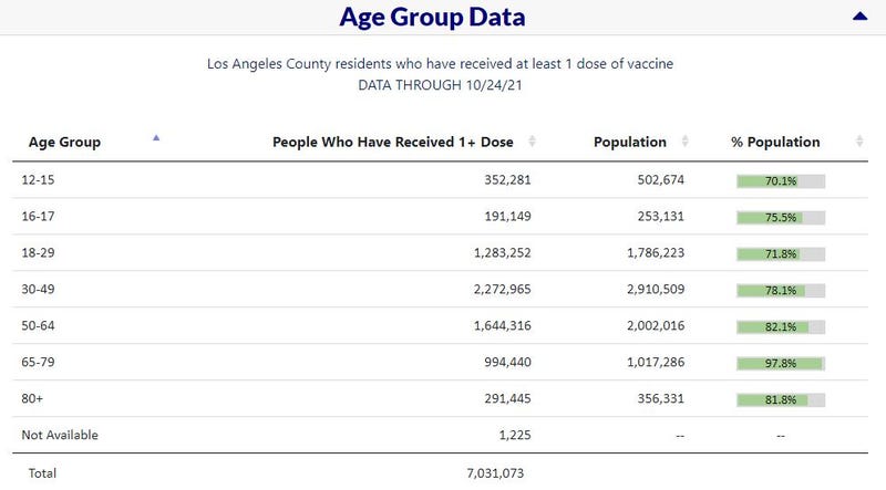 Vaxx age groups