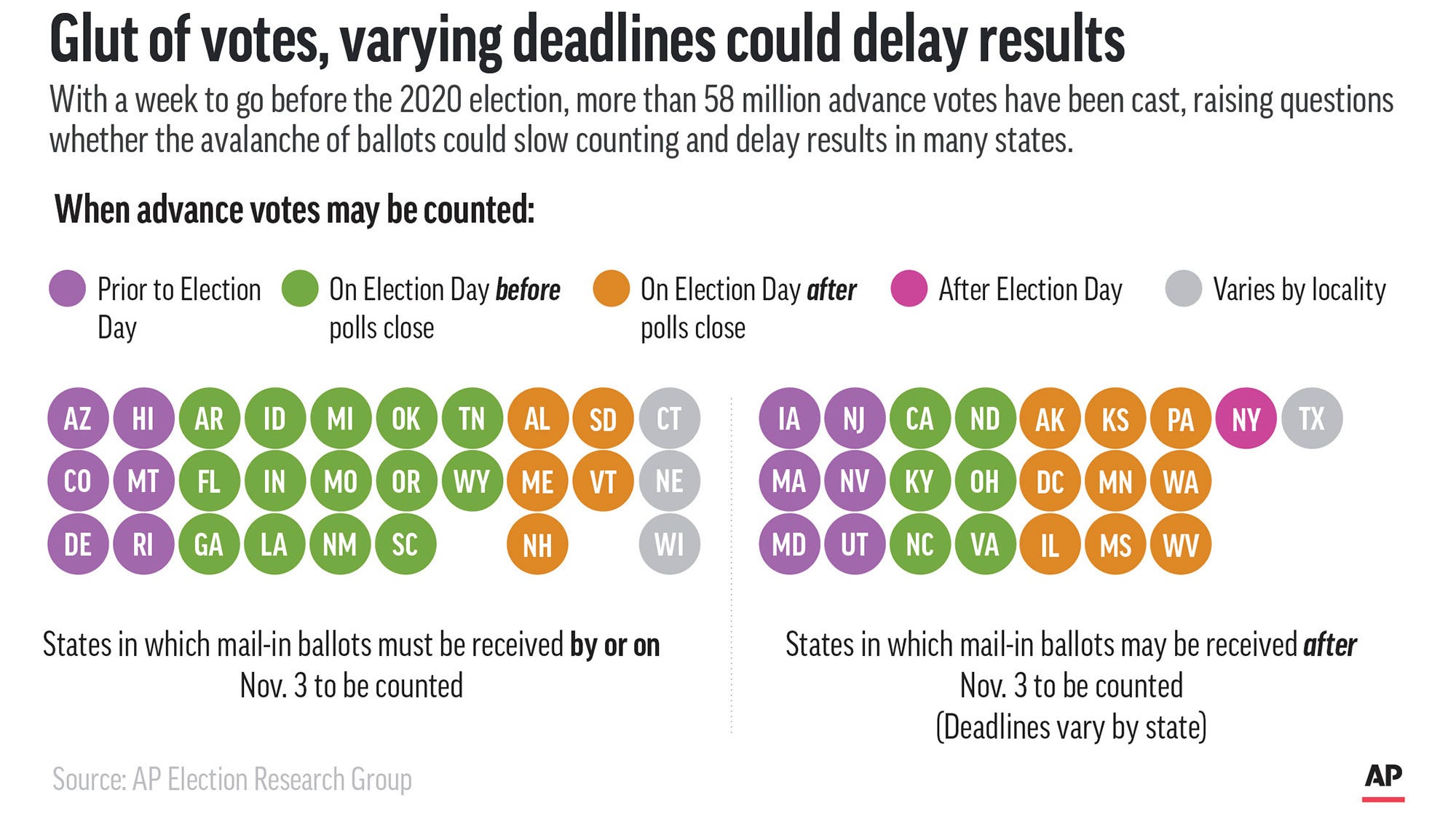 Counting the vote: Will we know who won on election night?