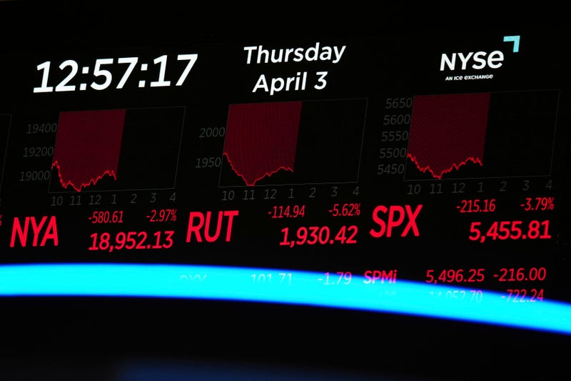 Financial Markets Wall Street