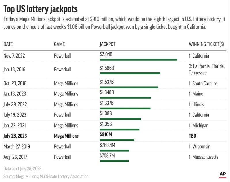 Embed-Table-Lottery-Jackpots