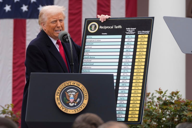 China US Tariffs Timeline