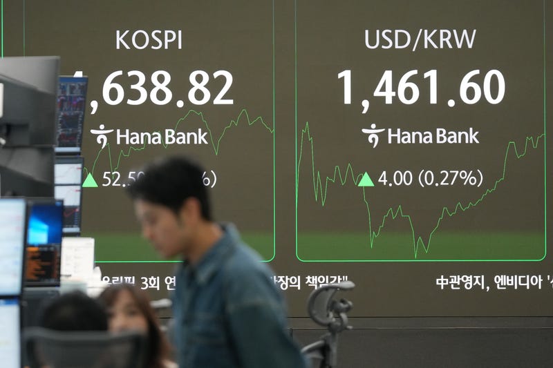 South Korea Financial Markets