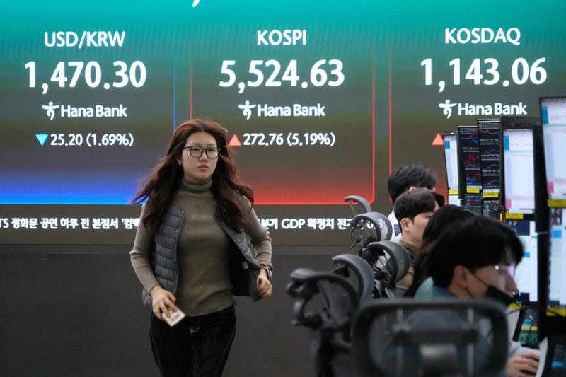 South Korea Financial Markets