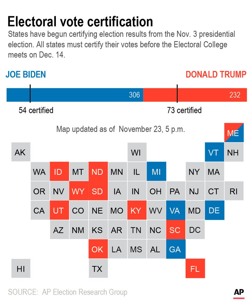 Electoral Certification