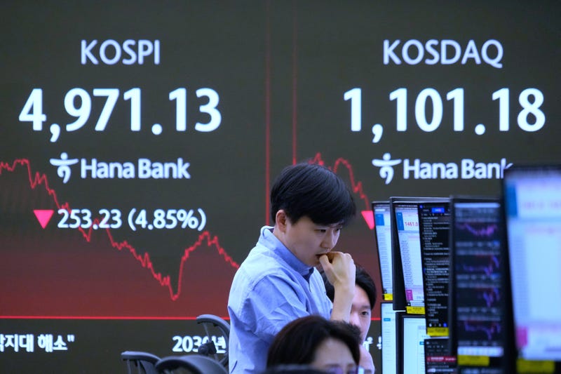 South Korea Financial Markets