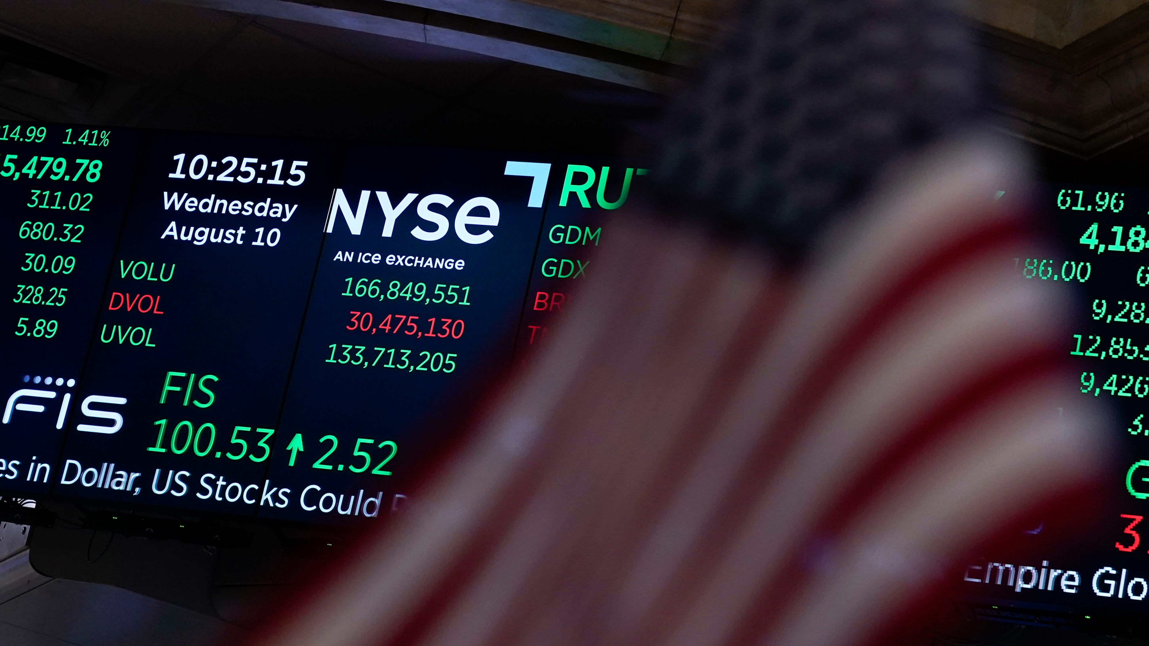 Wall Street rises after another sign of cooling inflation