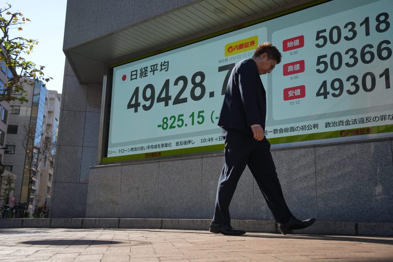 Japan Financial Markets