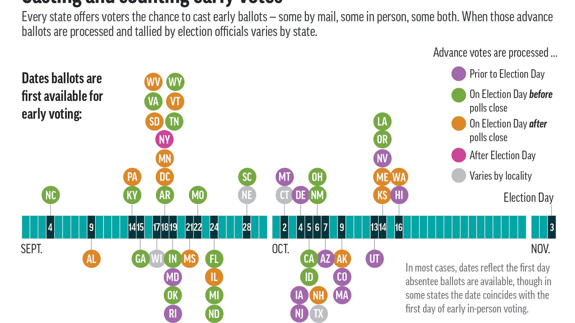 Vision 2020: How does early voting work in the US election?