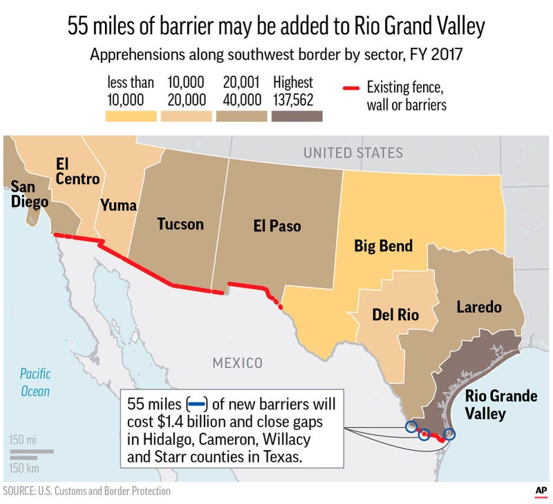 Graphic shows existing border fence and barriers built and apprehensions by border sector