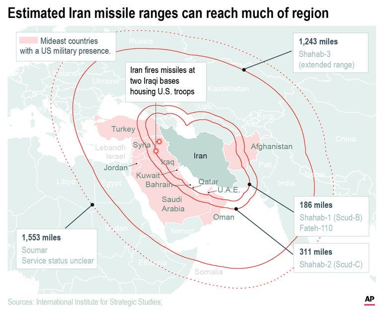 Chart shows estimated missile ranges for Iranian weapons. Iran has launched a missile strike against two bases in Iraq housing US troops