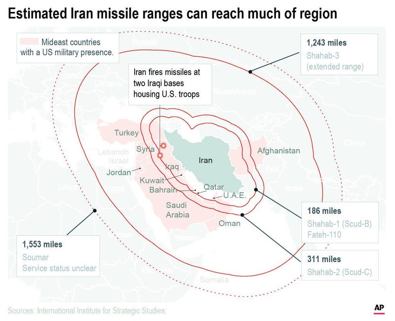 Chart shows estimated missile ranges for Iranian weapons. Iran has launched a missile strike against two bases in Iraq housing US troops; 2c; with BC-ML--Iran-Soleimani; ETA 7 p.m. ;