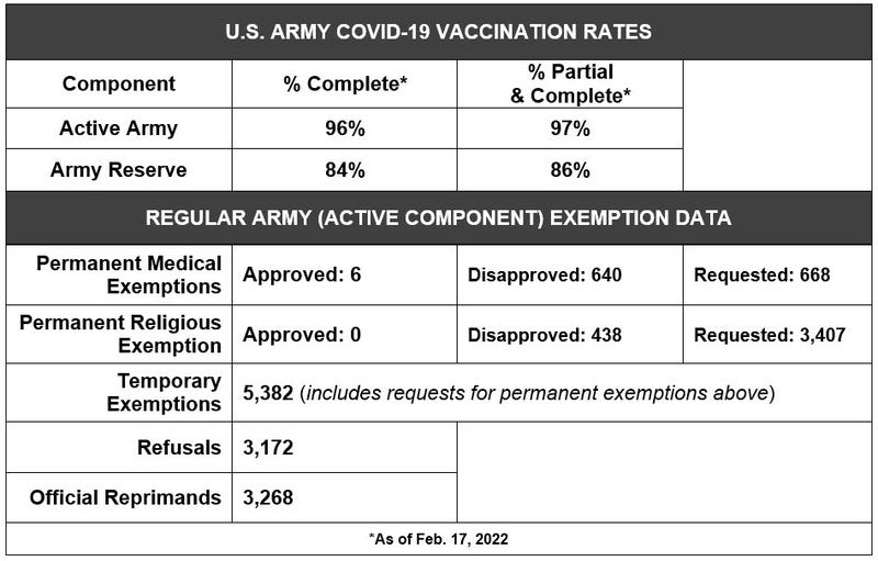 COVID stats