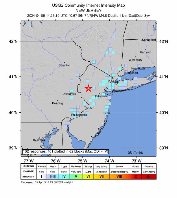 USGS