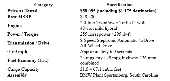 Buyer’s Guide: 2025 BMW X3 xDrive30i