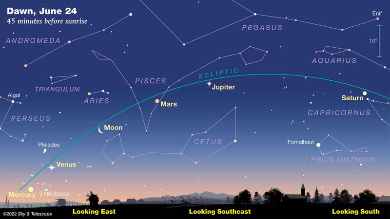 Sky & Telescope illustration